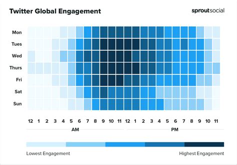 Best Times To Post On Twitter In 2024 [Original。